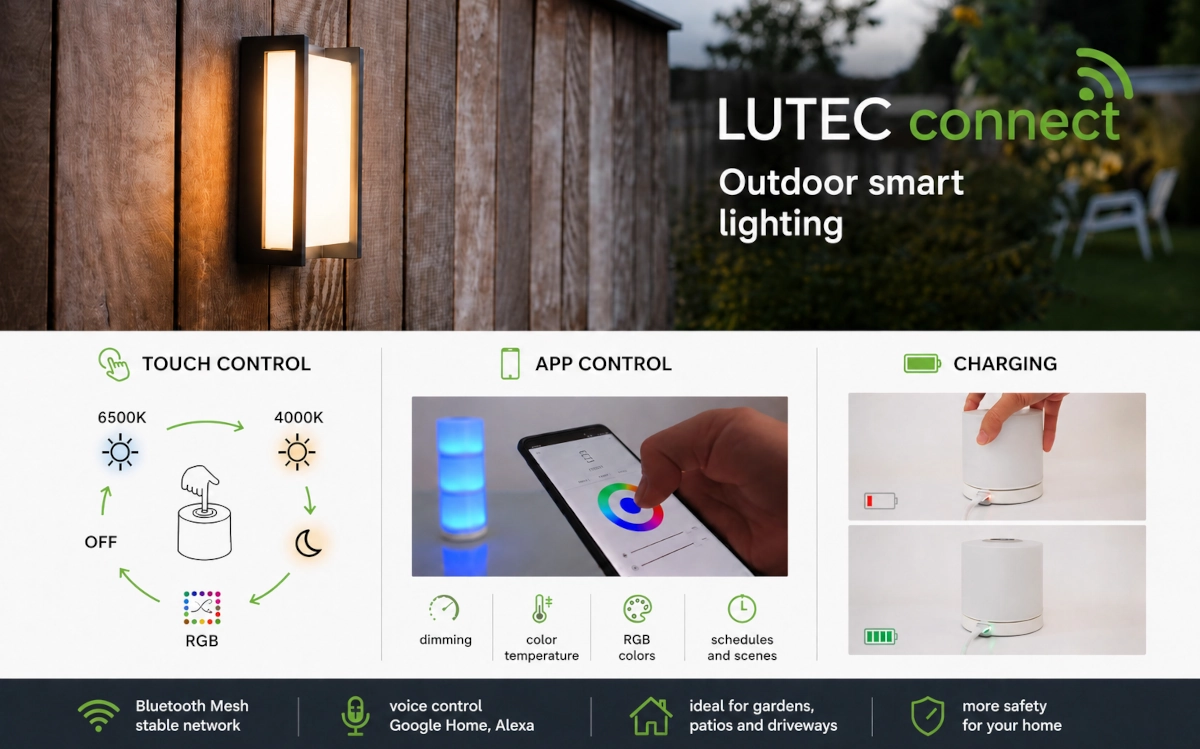 LUTEC Connect – iluminat exterior inteligent SMART
